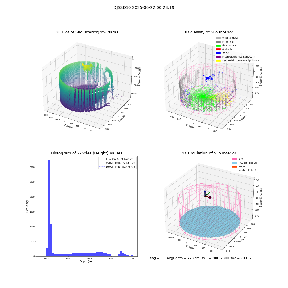 lidar visual vms_img