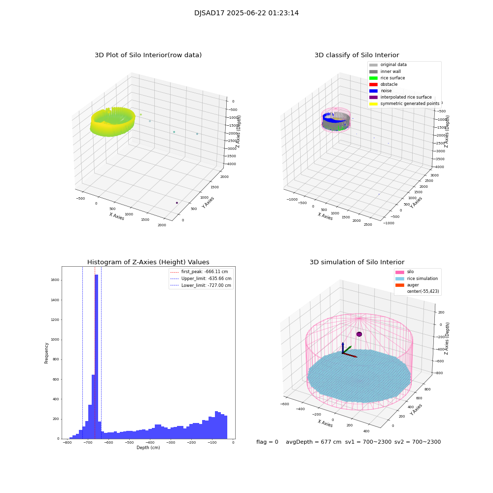 lidar visual vms_img