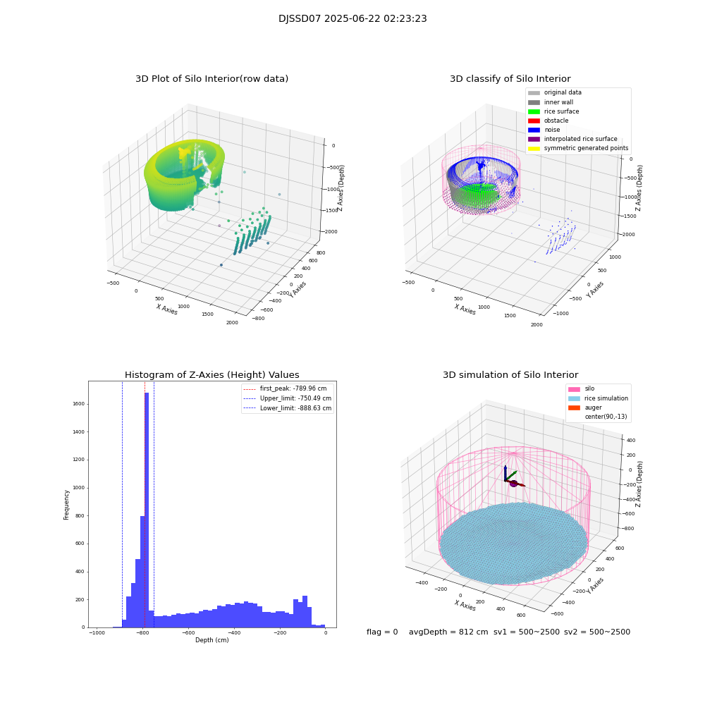 lidar visual vms_img