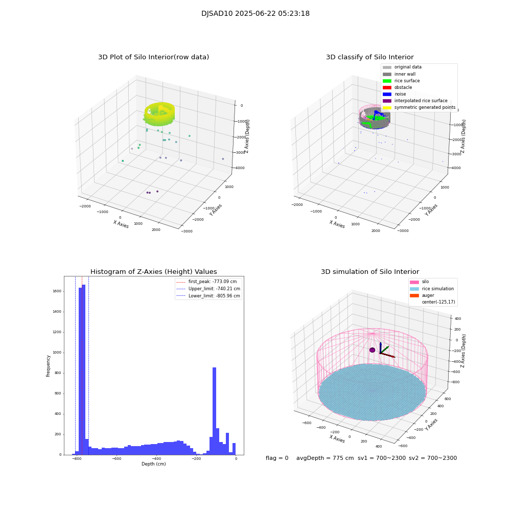 lidar visual vms_img