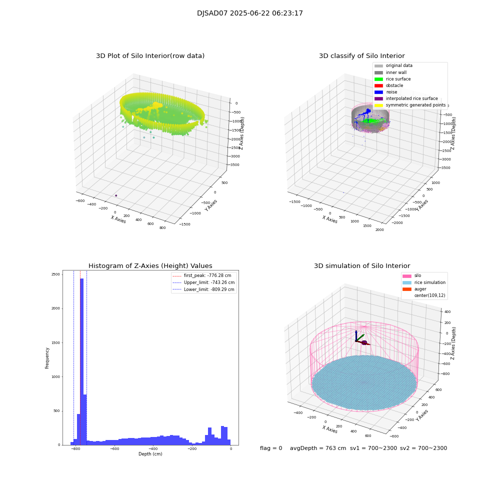 lidar visual vms_img