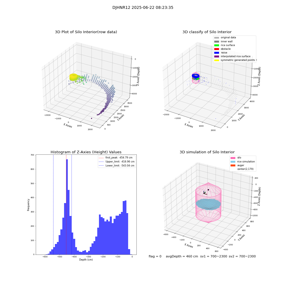 lidar visual vms_img