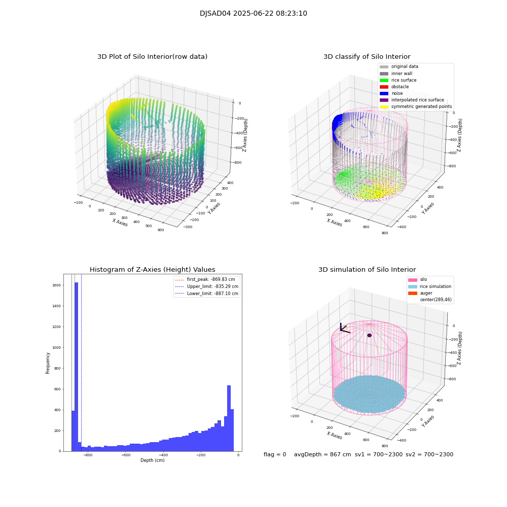 lidar visual vms_img
