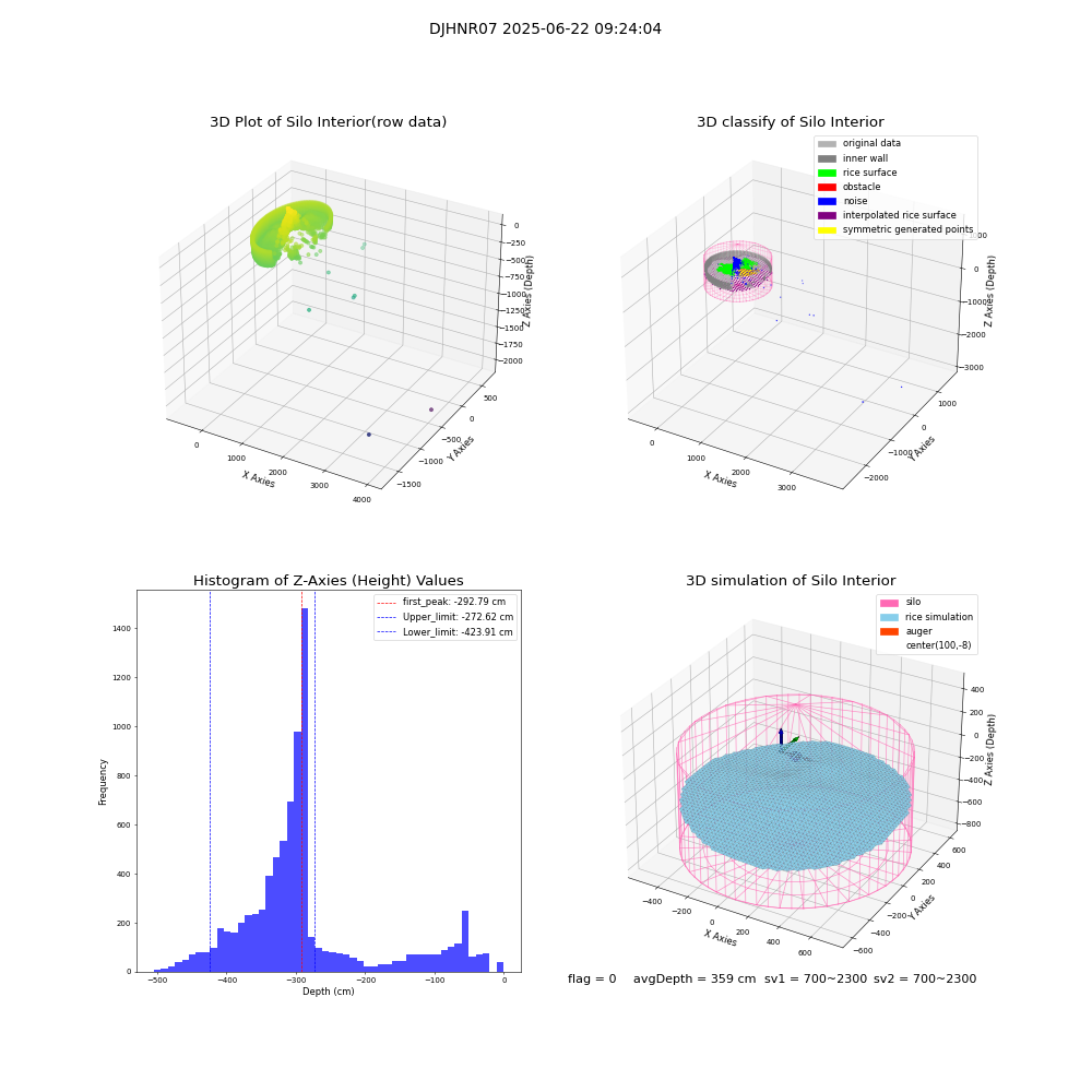 lidar visual vms_img
