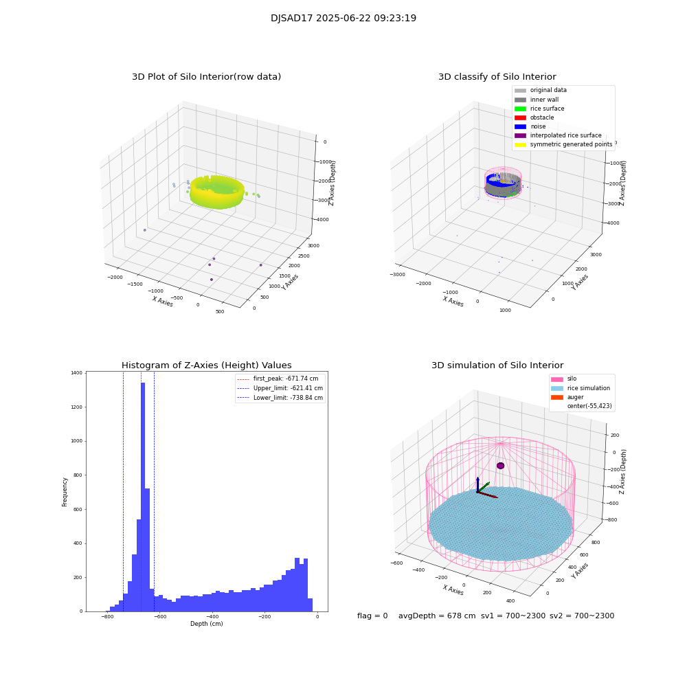 lidar visual vms_img