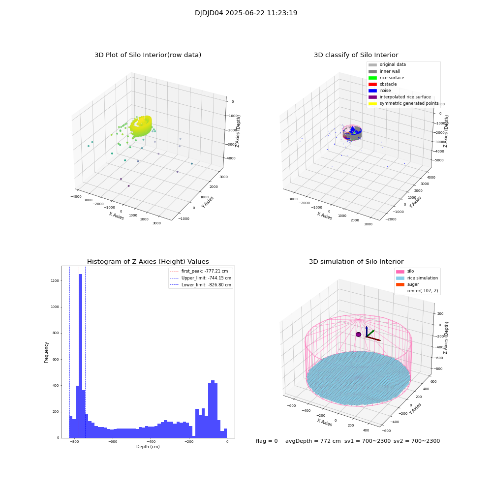lidar visual vms_img