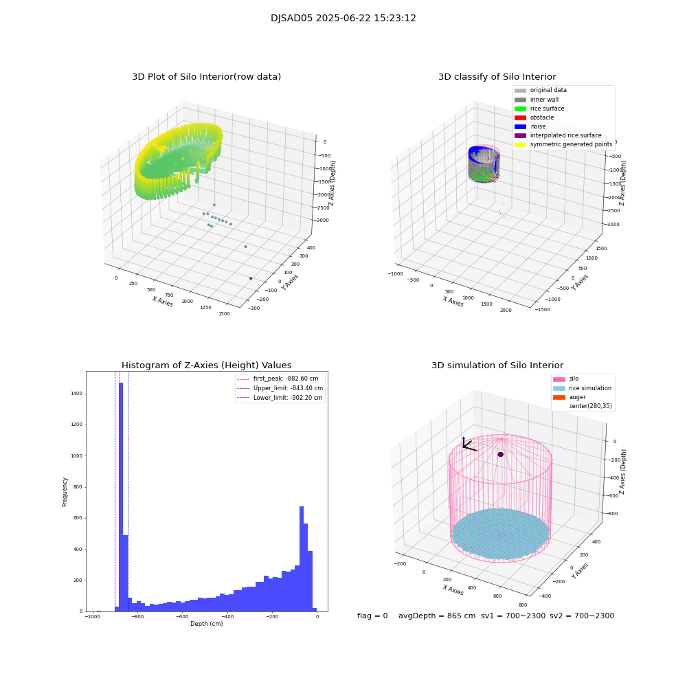 lidar visual vms_img