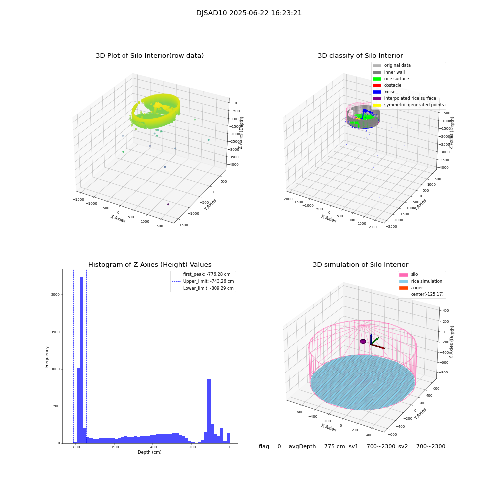 lidar visual vms_img