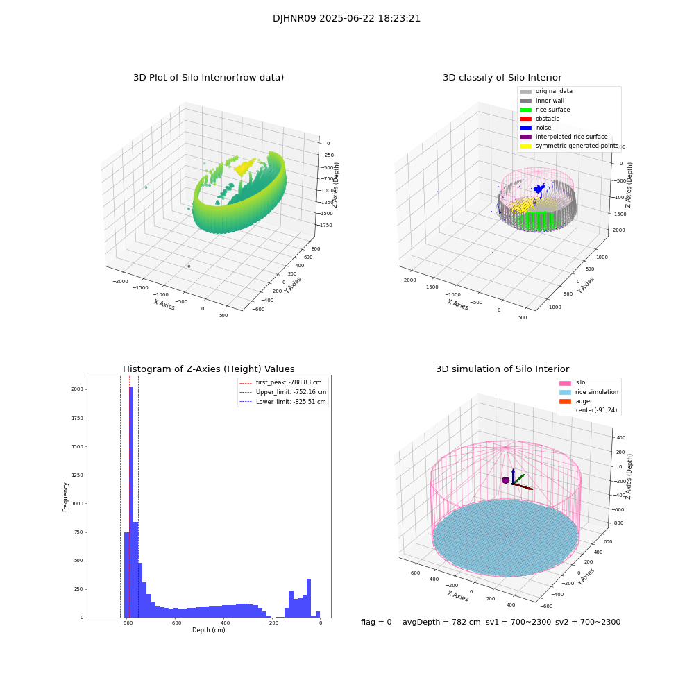 lidar visual vms_img