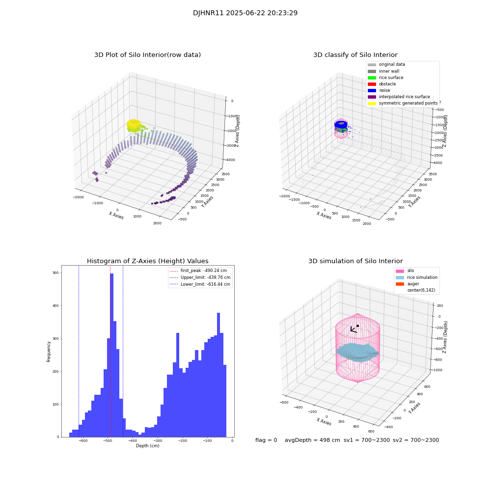 lidar visual vms_img
