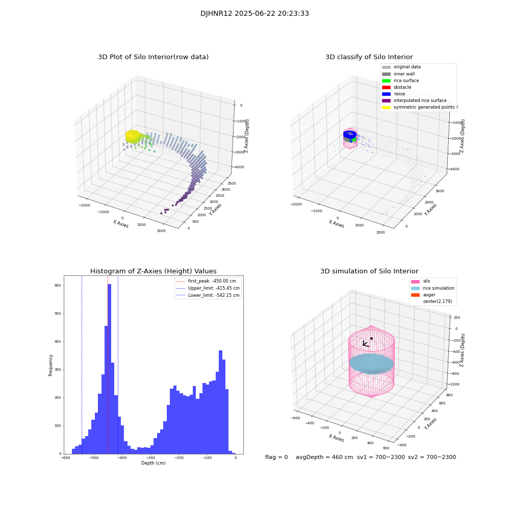 lidar visual vms_img