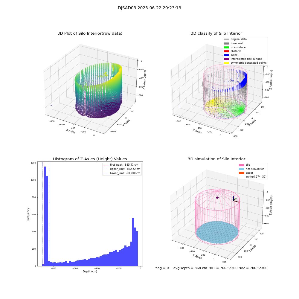 lidar visual vms_img