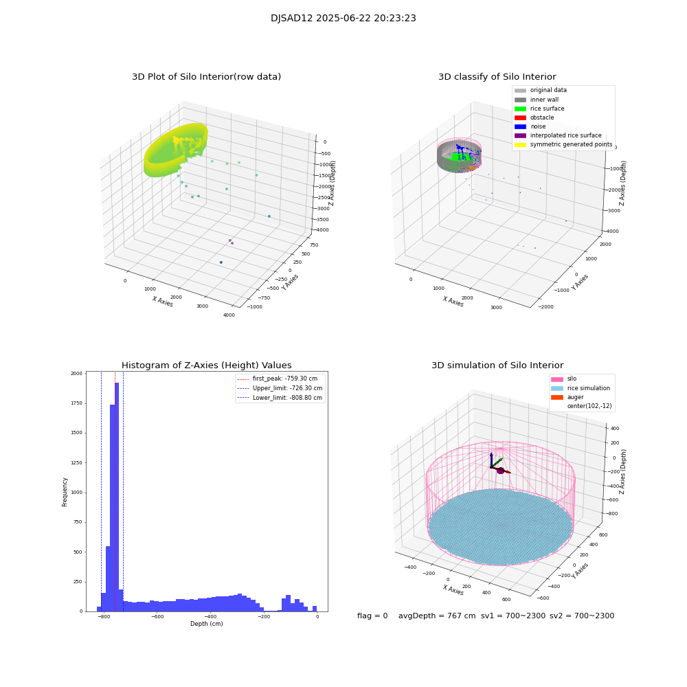 lidar visual vms_img