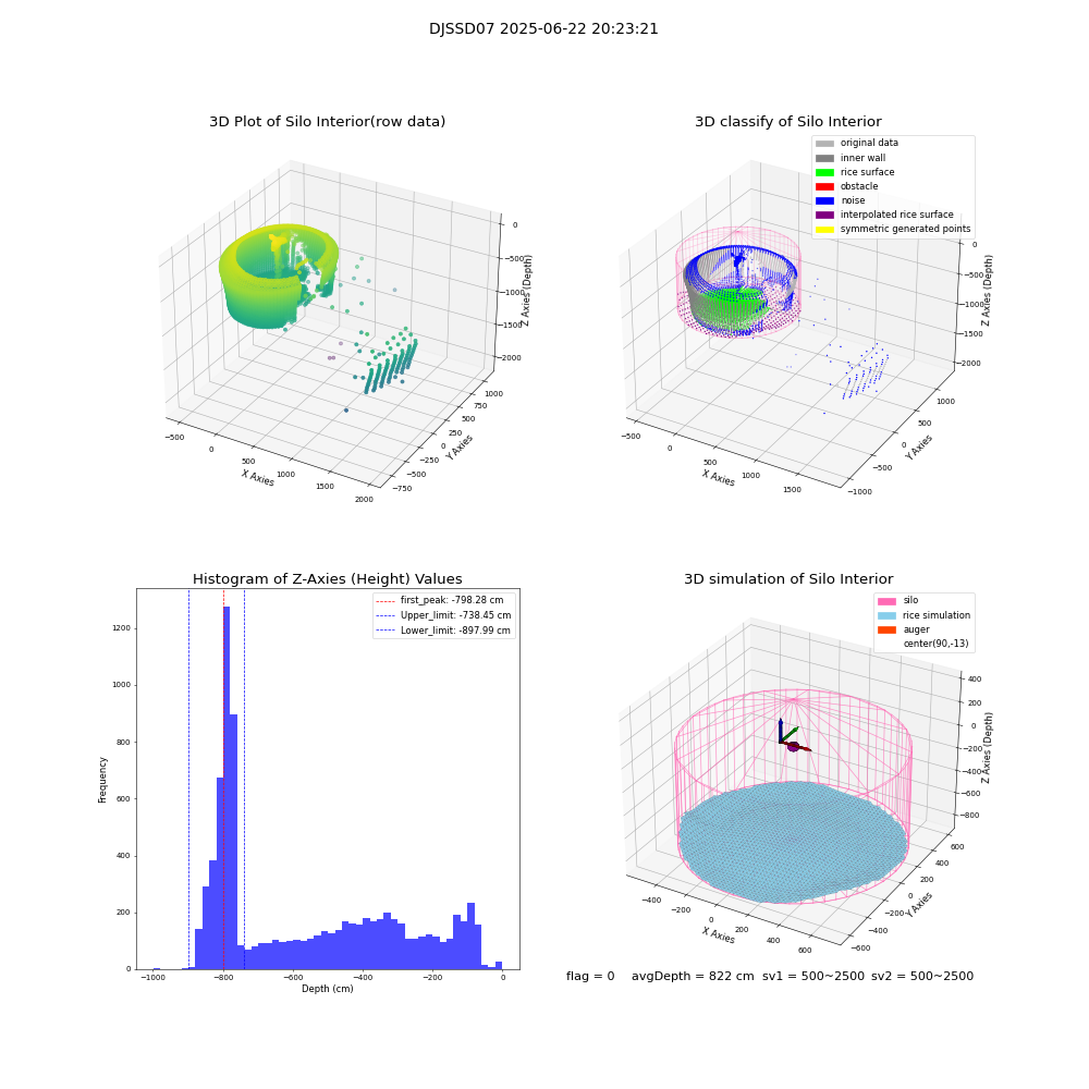 lidar visual vms_img