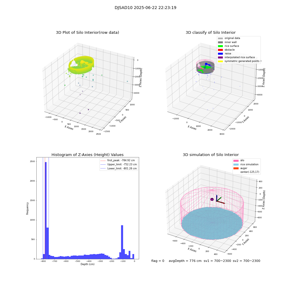 lidar visual vms_img