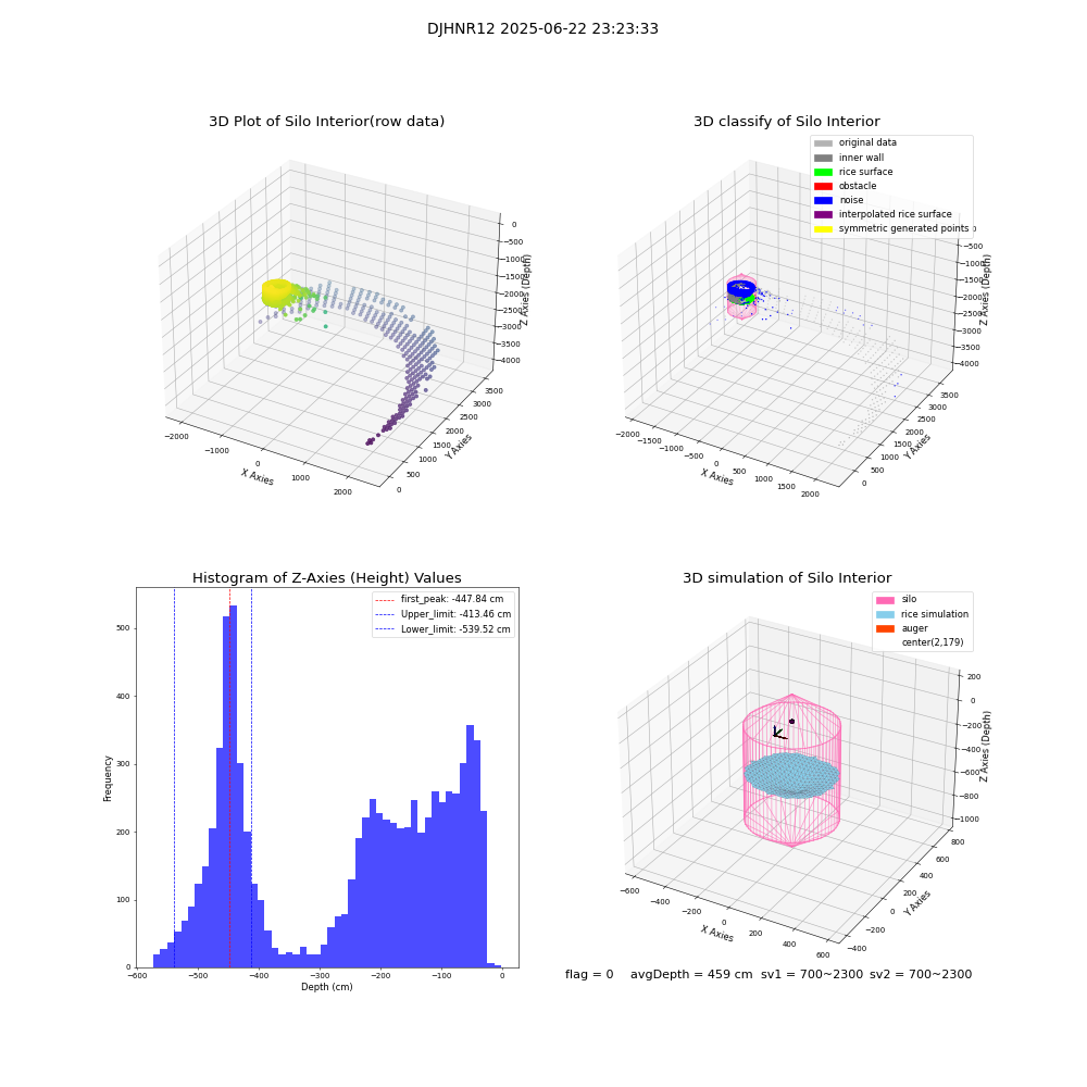 lidar visual vms_img