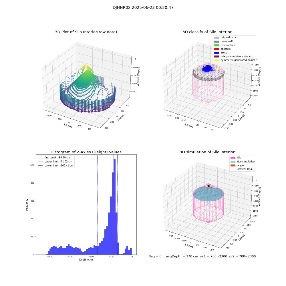 lidar visual vms_img