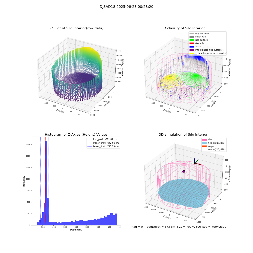 lidar visual vms_img