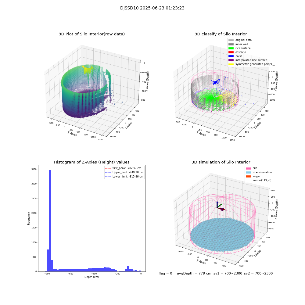 lidar visual vms_img