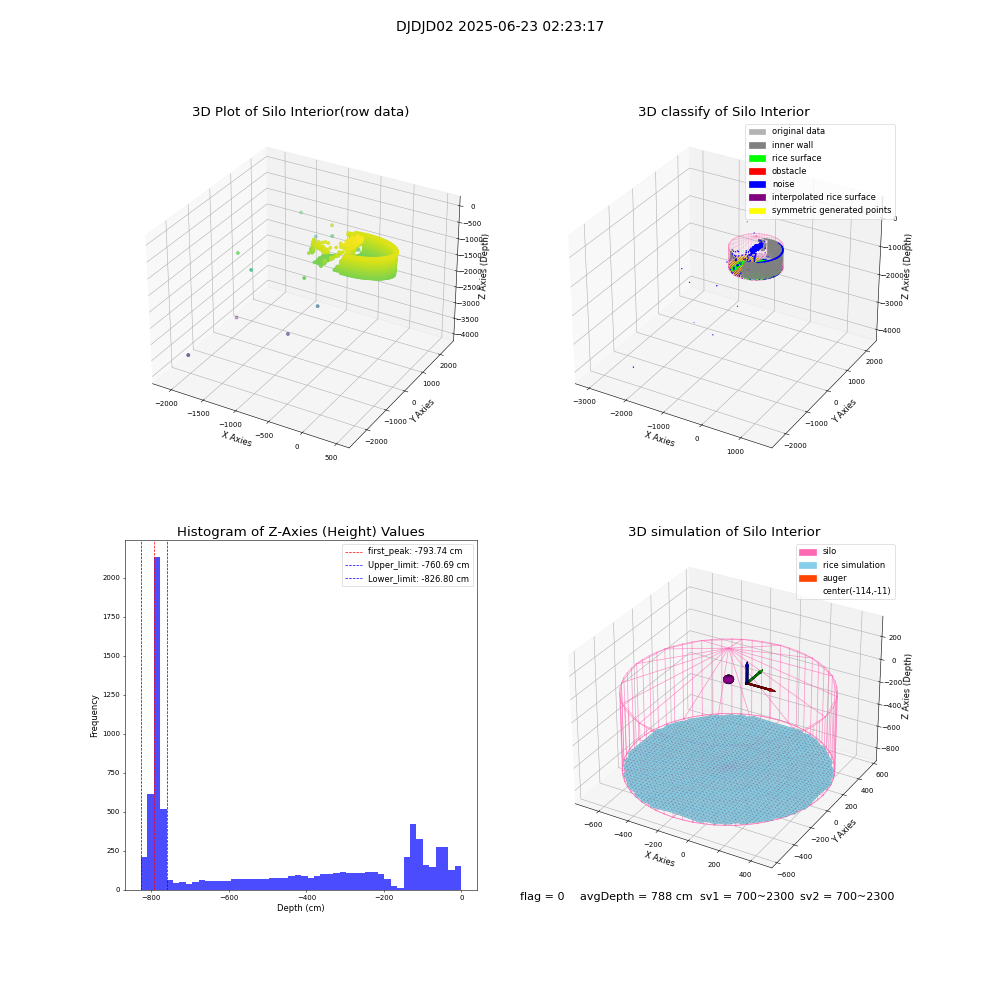lidar visual vms_img
