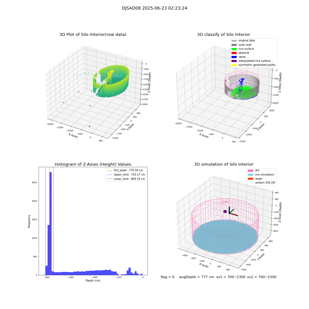 lidar visual vms_img