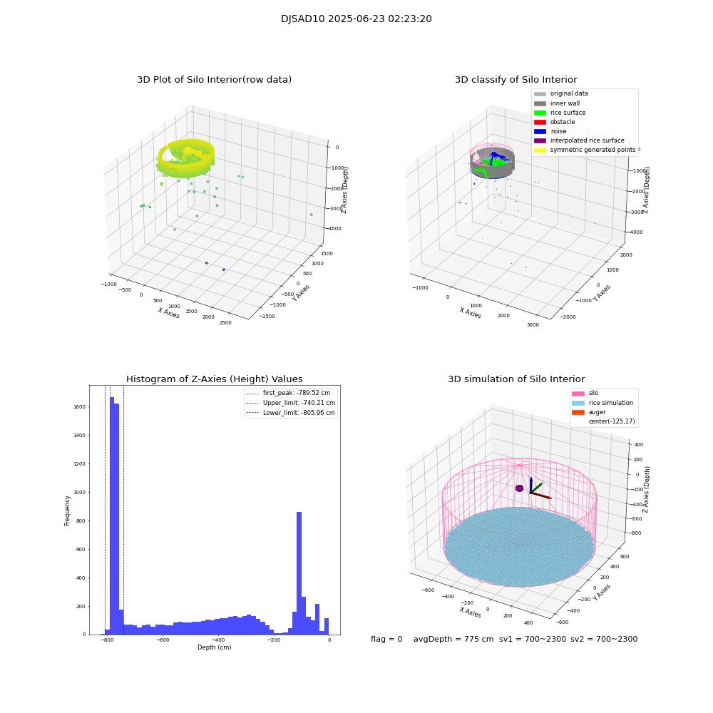 lidar visual vms_img