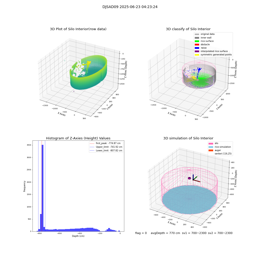 lidar visual vms_img