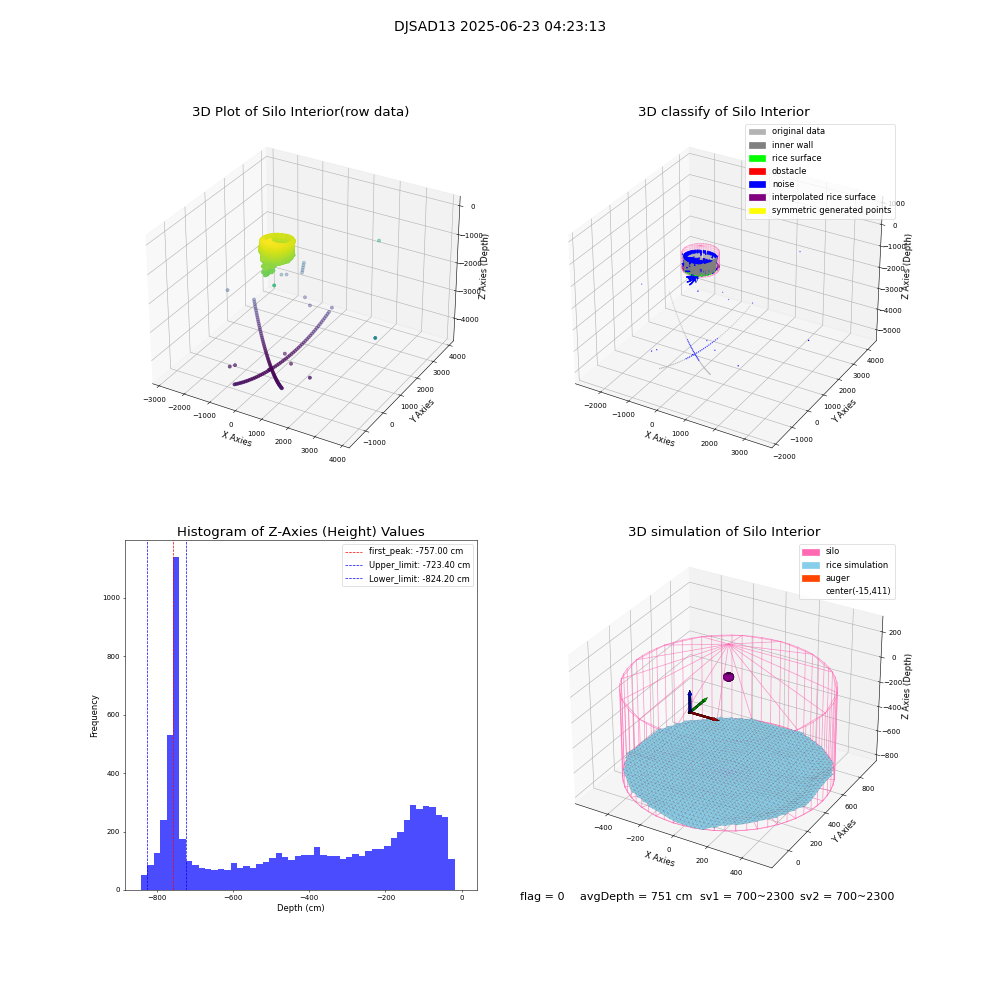 lidar visual vms_img