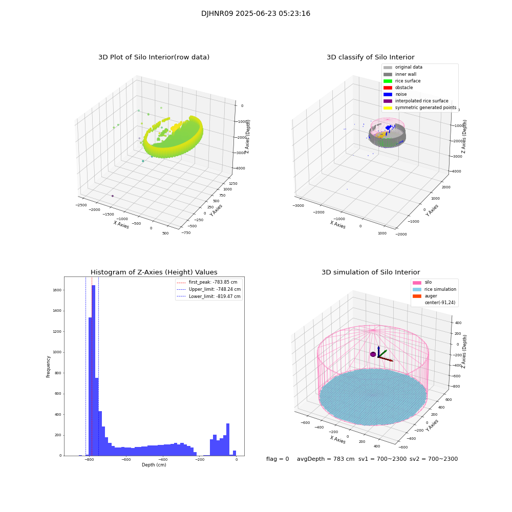lidar visual vms_img