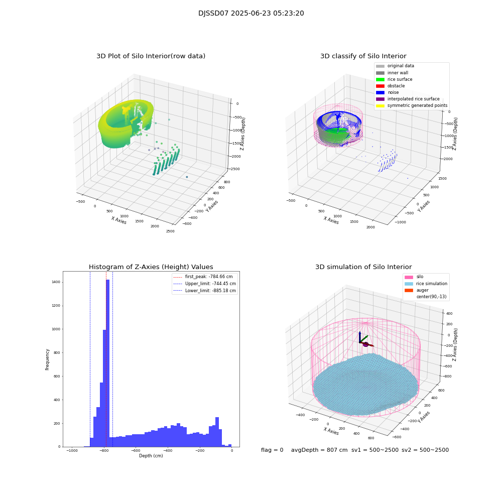 lidar visual vms_img
