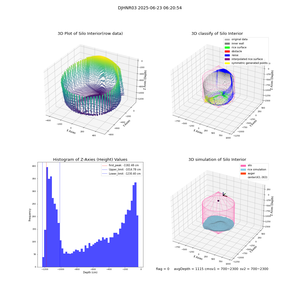lidar visual vms_img