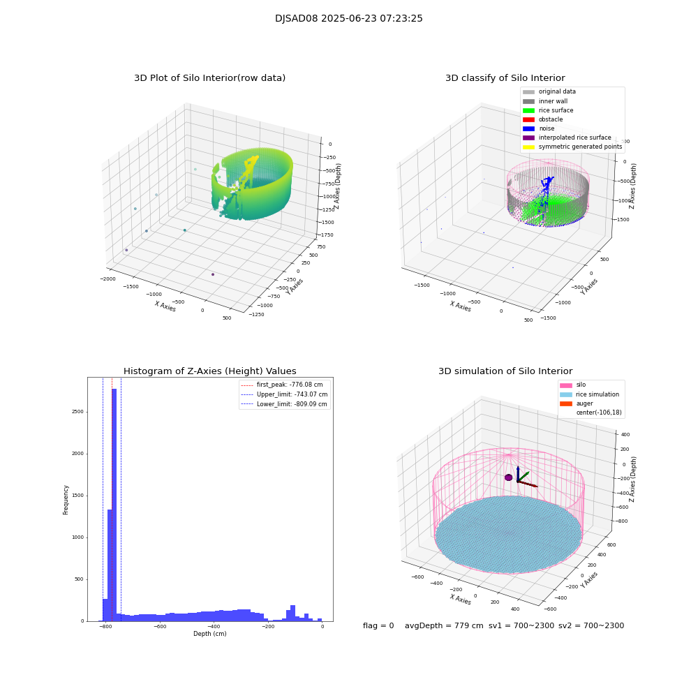 lidar visual vms_img