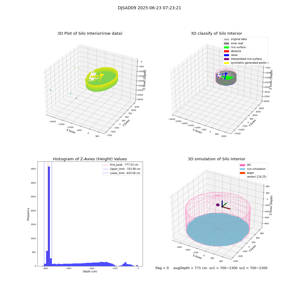 lidar visual vms_img