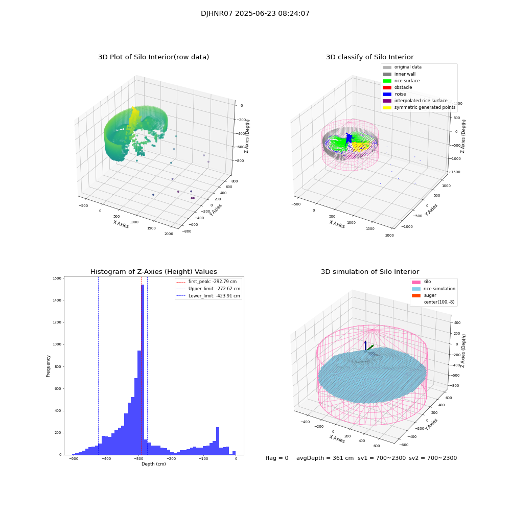 lidar visual vms_img