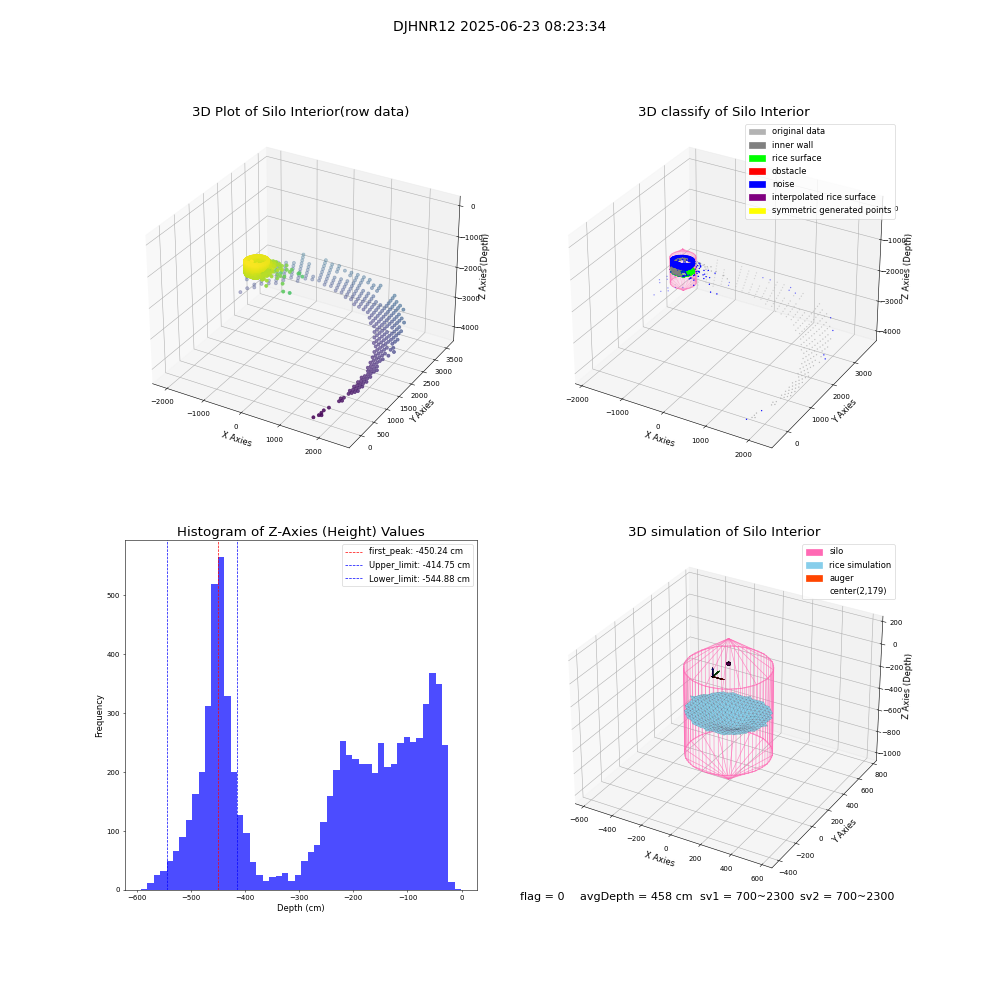 lidar visual vms_img