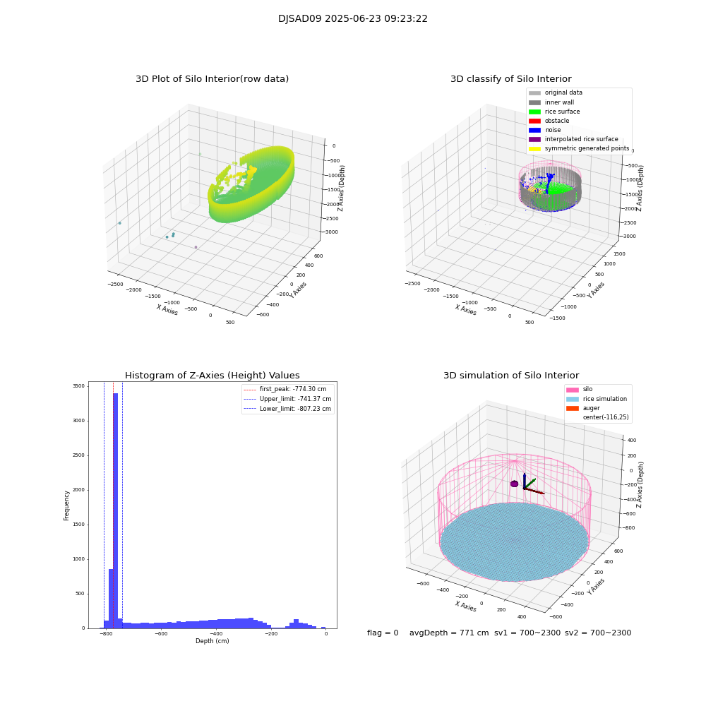 lidar visual vms_img
