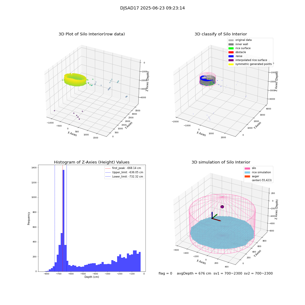 lidar visual vms_img