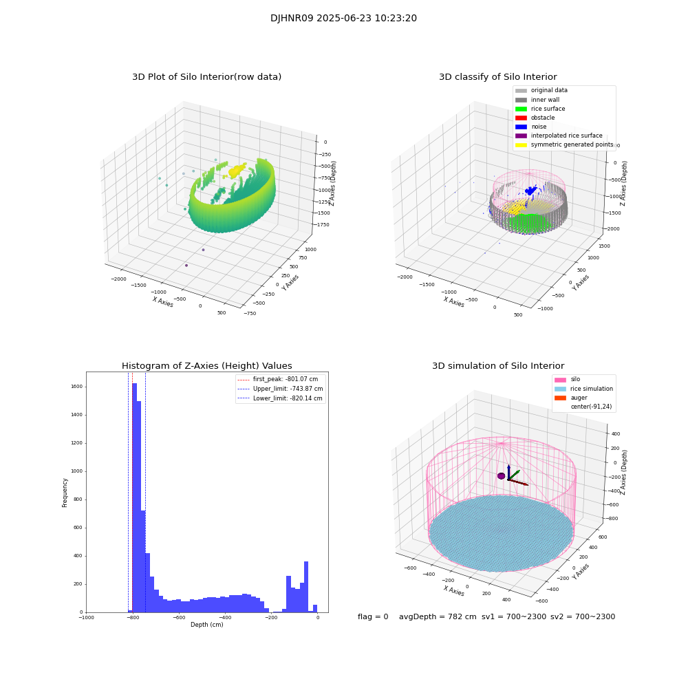 lidar visual vms_img