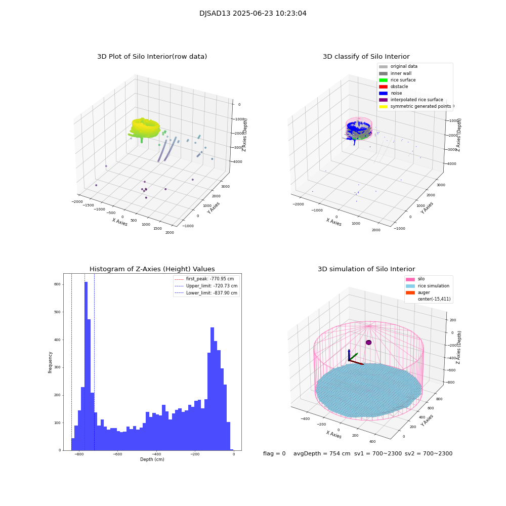 lidar visual vms_img