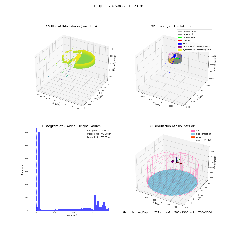 lidar visual vms_img