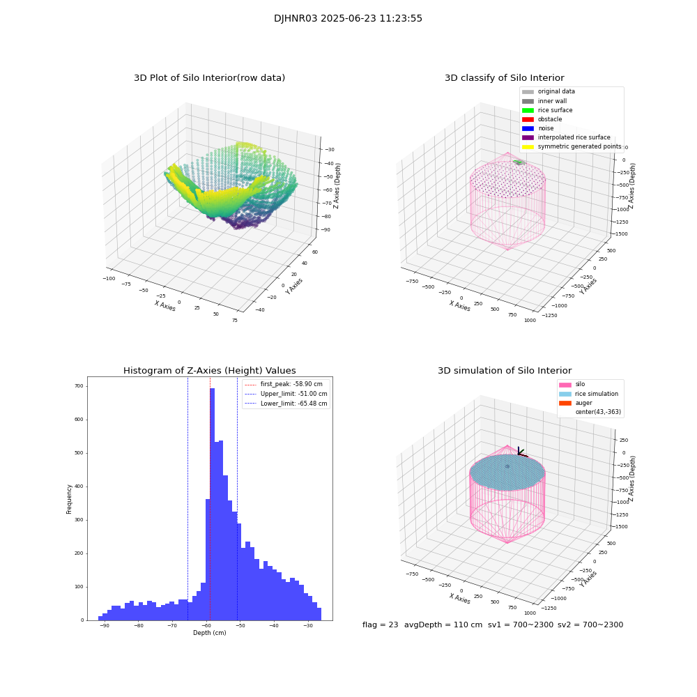 lidar visual vms_img