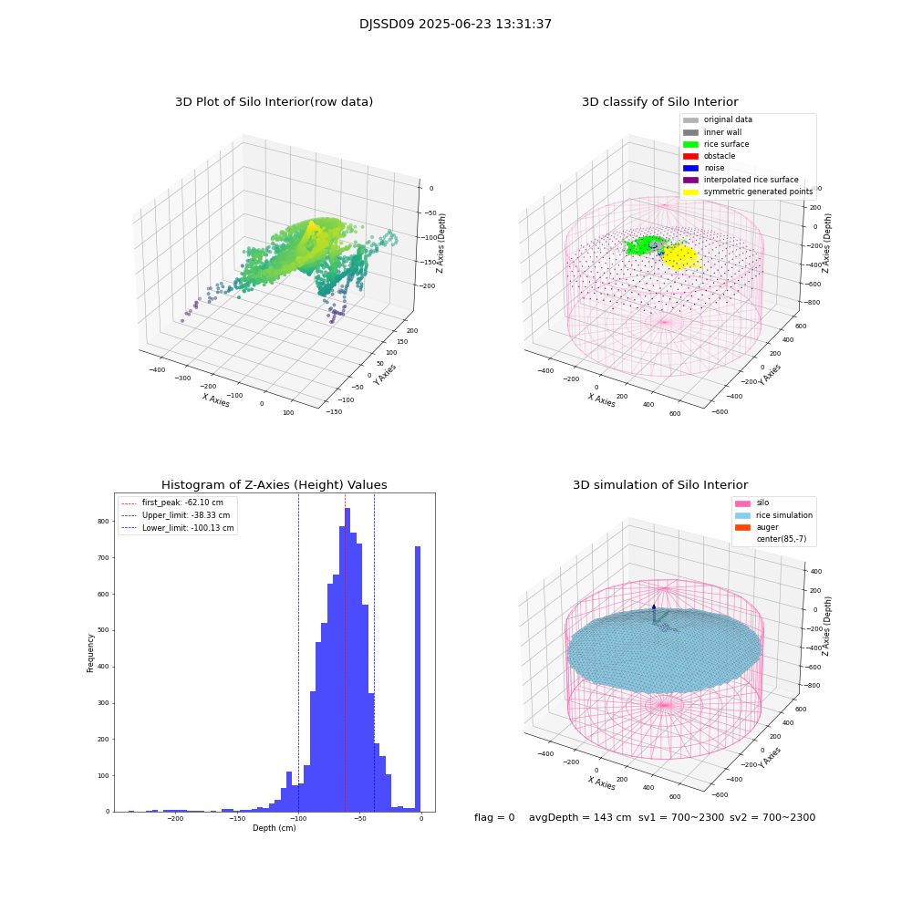 lidar visual vms_img