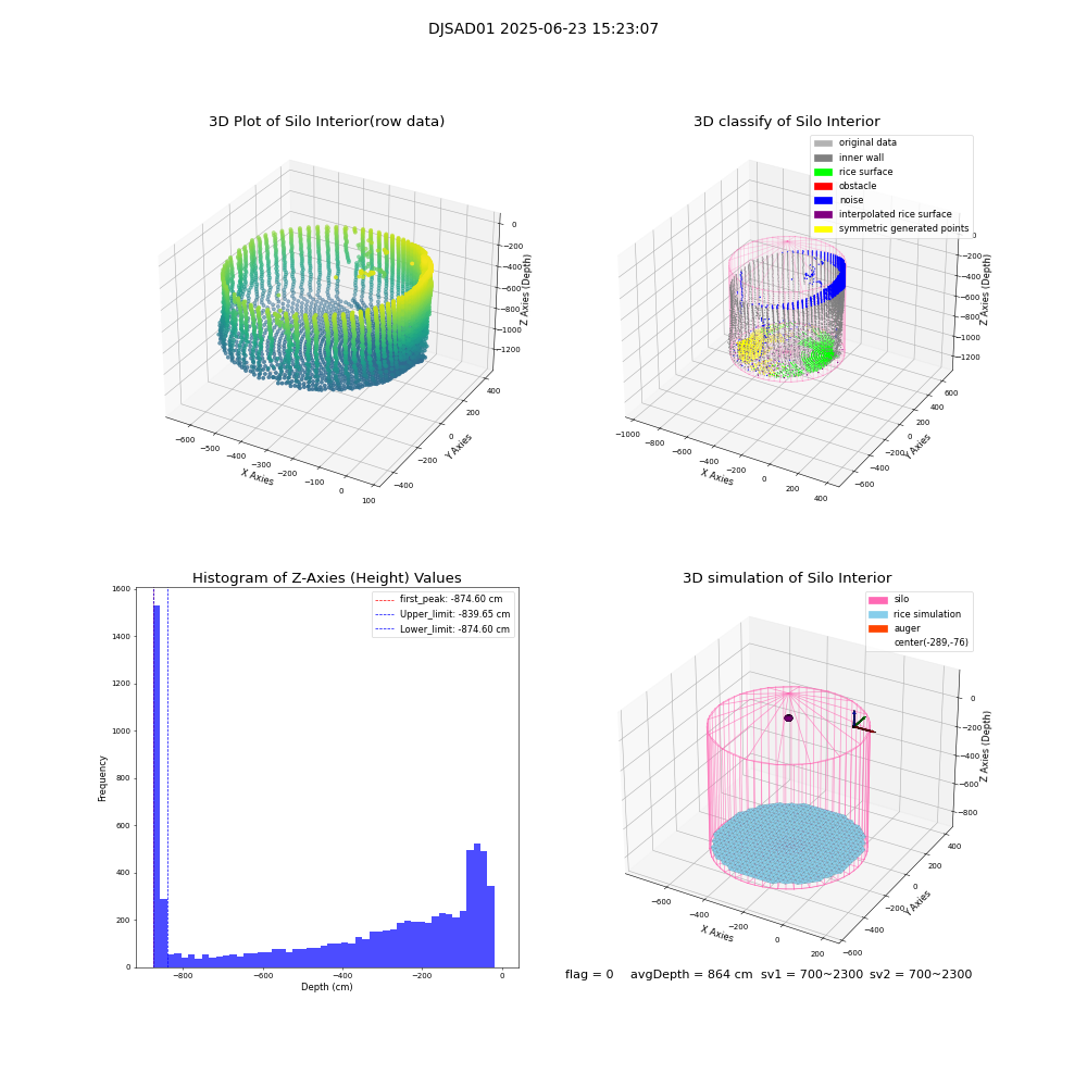 lidar visual vms_img