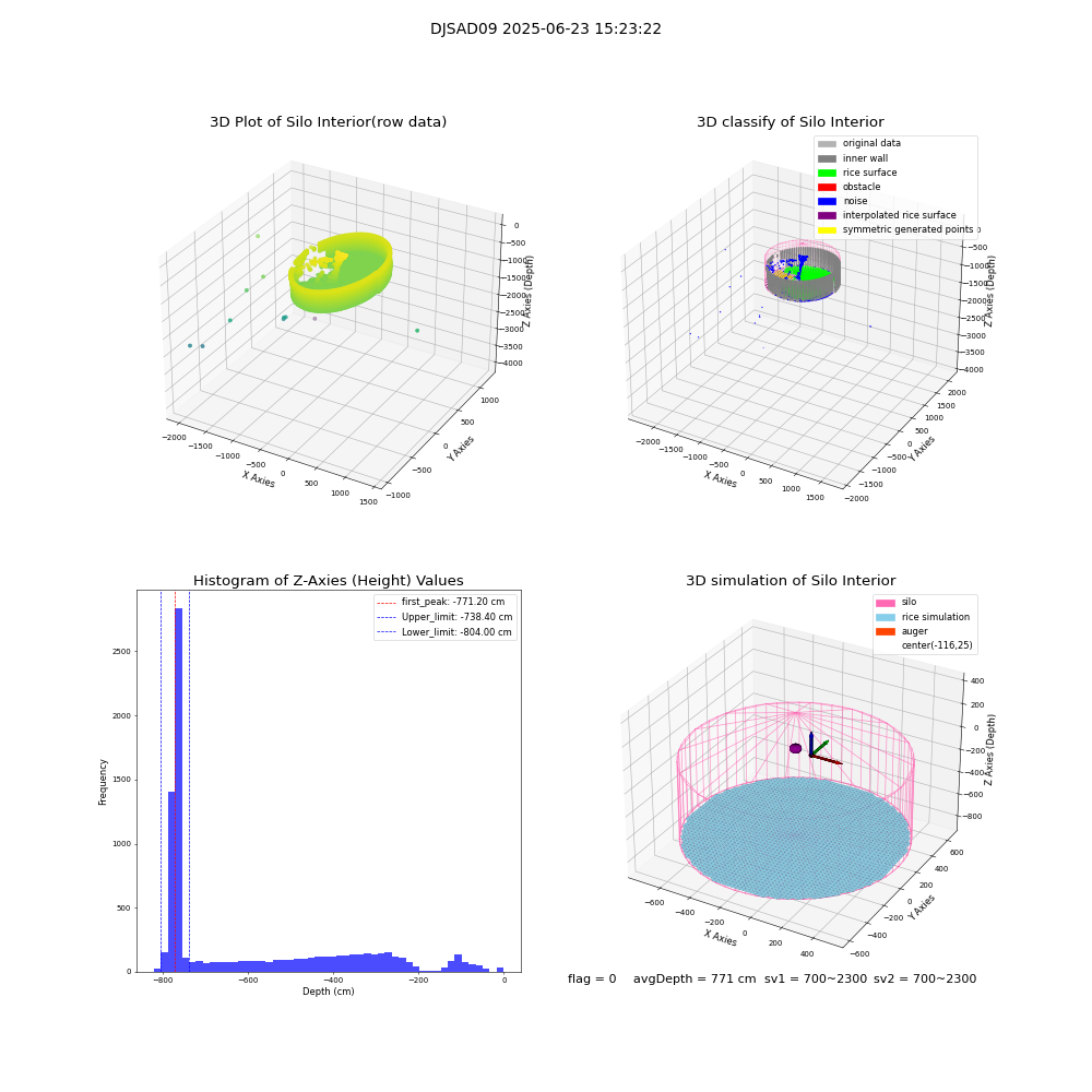 lidar visual vms_img