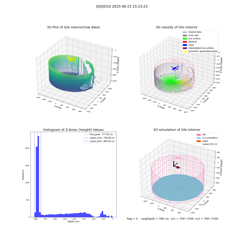 lidar visual vms_img