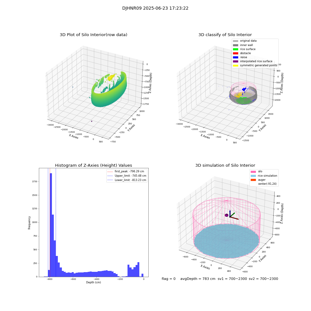 lidar visual vms_img