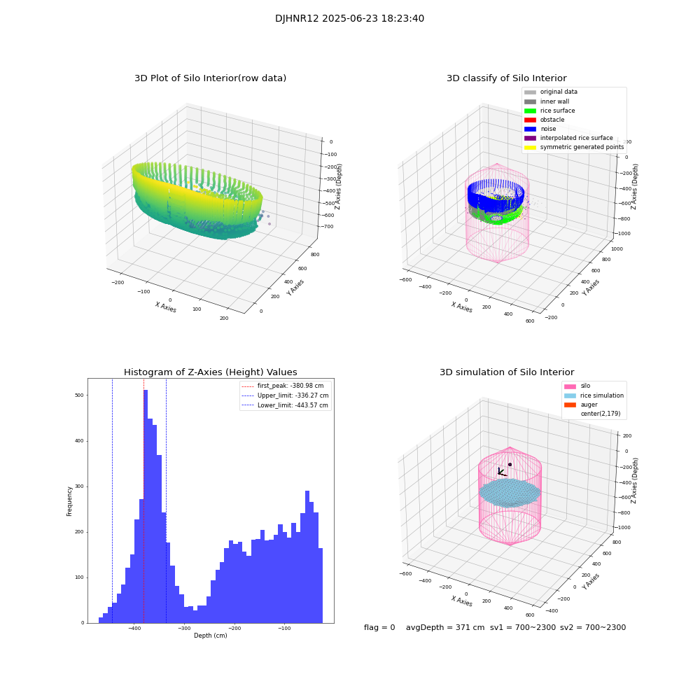 lidar visual vms_img