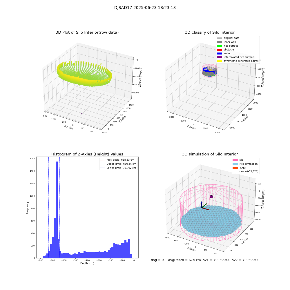 lidar visual vms_img