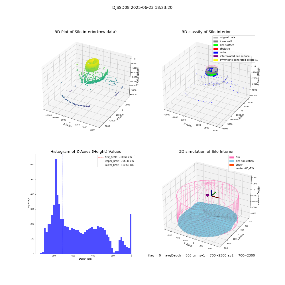 lidar visual vms_img
