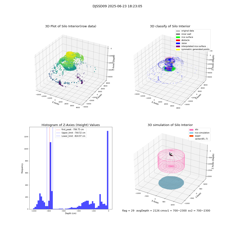 lidar visual vms_img